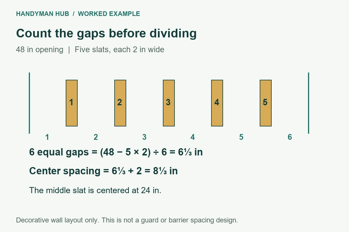 Five 2-inch slats in a 48-inch opening with six equal 6-and-one-third-inch gaps and 8-and-one-third-inch center spacing.