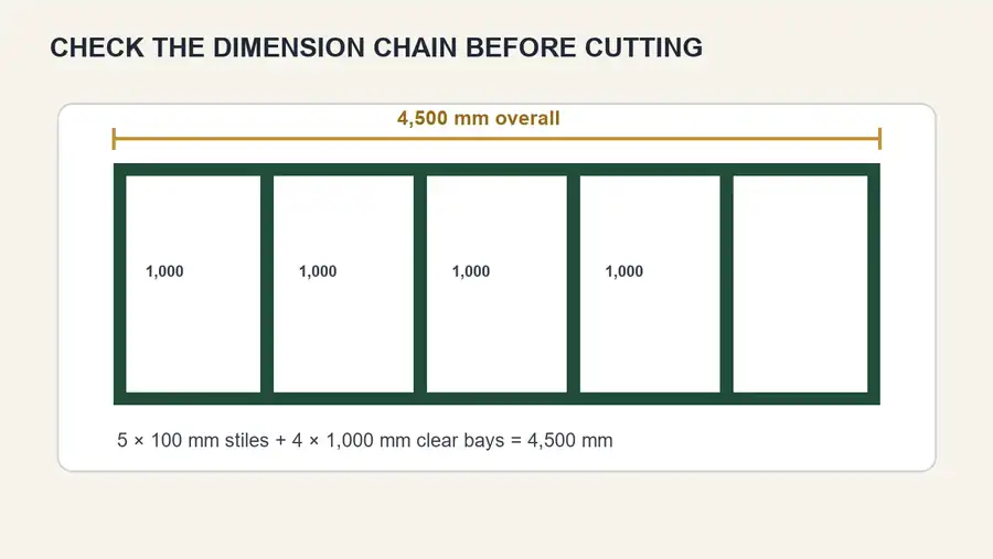 Explanatory diagram for Planning Wall Paneling: Bay Widths, Rail Positions and Batten Lengths