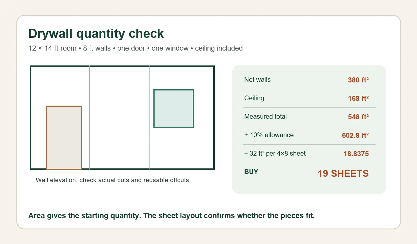 Worked drywall quantity diagram for a 12 by 14 foot room with walls, ceiling, door and window