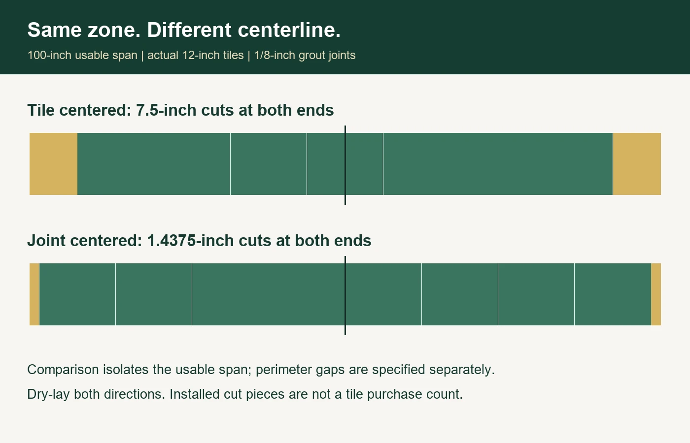 Two centered tile layouts with different edge cuts across a 100-inch span