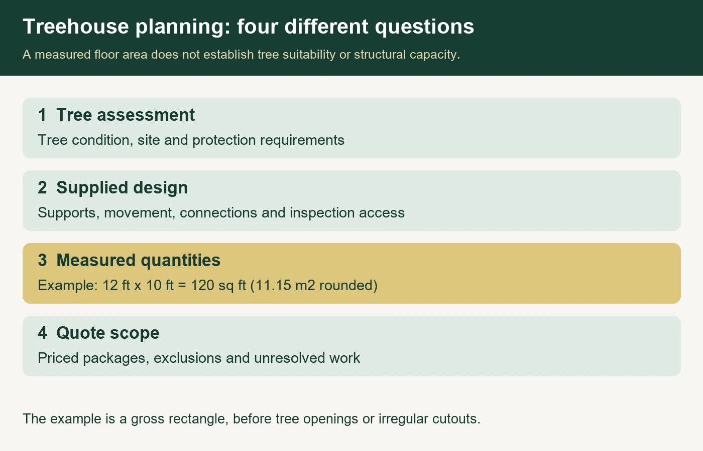 Four separate treehouse planning steps from tree assessment to quote scope